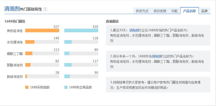 阿里指數(shù)近30天熱銷商品 阿里指數(shù)近30天熱銷商品